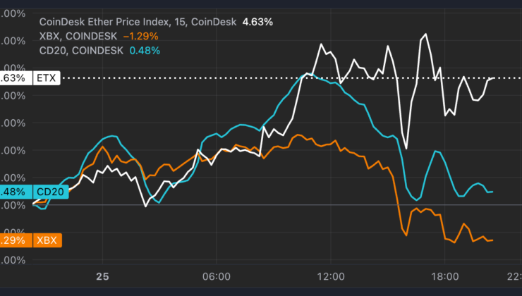 Ether Favored in Crypto Rotation as Bitcoin Recoils Off $100K Sell Wall