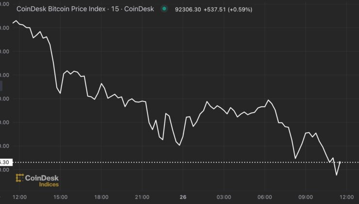 First Mover Americas: Bitcoin’s Correction Takes Price Below $93K