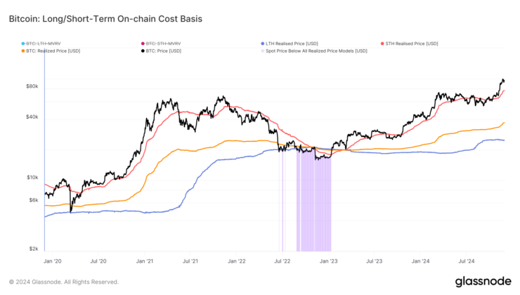 Bitcoin Set to Have Its Fourth Strongest Month Since October 2021