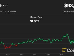 Bitcoin Makes New All-Time High of $93,750 as ETF Options Go Live