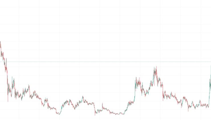 Cardano’s ADA Leaps to 2.5-Year High of 90 Cents as Whale Holdings Exceed $12B