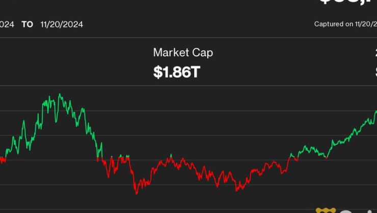 First Mover Americas: Bitcoin Hits New Highs as ETF Options Traders Go Degen