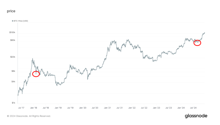 VIX’s Second-Largest Spike in History Indicates a Local Bottom for Bitcoin: Van Straten