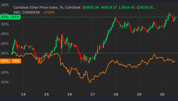 Ethereum ETFs See Record $333M Inflows, Outpacing Bitcoin Funds as Catch-Up Trade Gains Momentum