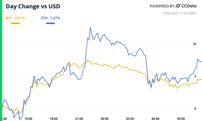 Crypto Daybook Americas: Forex Markets Signal Bitcoin Upside Amid Tariff-On/Tariff-Off Trading