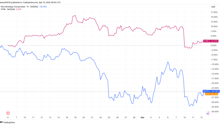 Why Strategy’s Preferred Stock, STRK, Is Defying MSTR’s Downturn