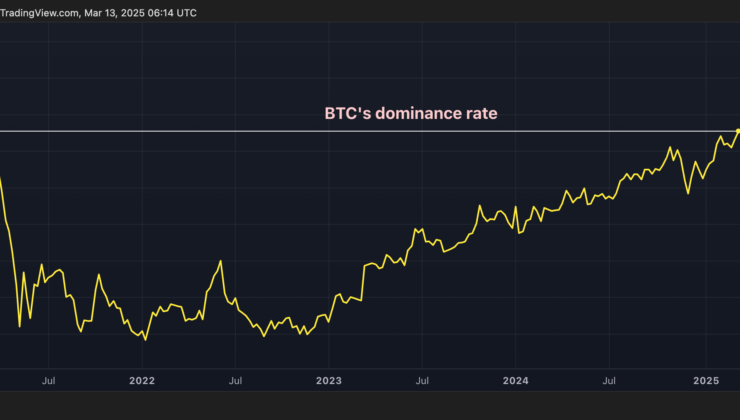 XRP Short Bias Lingers Amid Ripple Legal Hopes, DOGE Nears Death Cross as BTC Dominance Hits 4-Year High