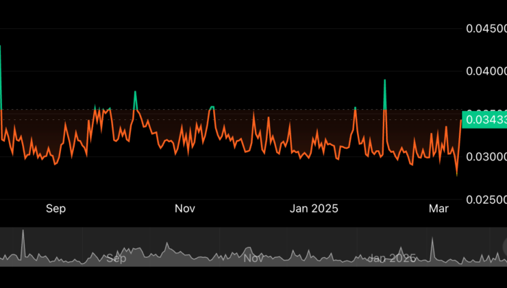 Lukka and CoinDesk Indices to Offer Composite Ether Staking Rate