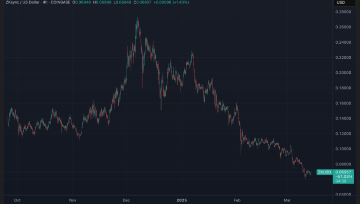 ZKsync Sunsets Liquidity Rewards Program, Citing Bearish Market Conditions